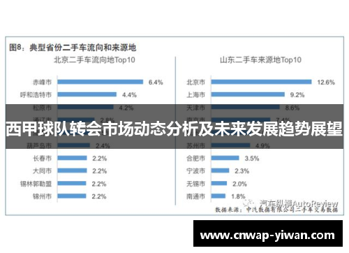 西甲球队转会市场动态分析及未来发展趋势展望