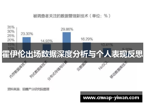 霍伊伦出场数据深度分析与个人表现反思
