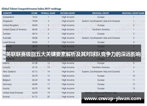 英联联赛级别五大关键要素解析及其对球队竞争力的深远影响