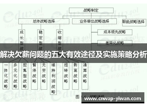 解决欠薪问题的五大有效途径及实施策略分析