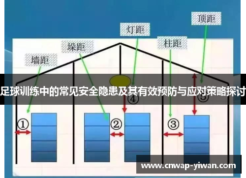 足球训练中的常见安全隐患及其有效预防与应对策略探讨 足球训练中的常见安全隐患及其有效预防与应对策略探讨