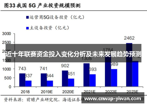 近十年联赛资金投入变化分析及未来发展趋势预测 近十年联赛资金投入变化分析及未来发展趋势预测