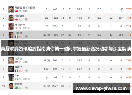 英超联赛资讯追踪指南助你第一时间掌握最新赛况动态与深度解读 英超联赛资讯追踪指南助你第一时间掌握最新赛况动态与深度解读