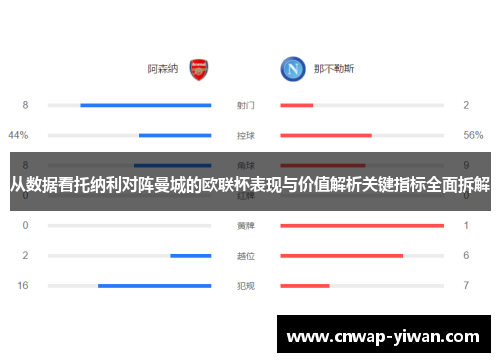 从数据看托纳利对阵曼城的欧联杯表现与价值解析关键指标全面拆解 从数据看托纳利对阵曼城的欧联杯表现与价值解析关键指标全面拆解